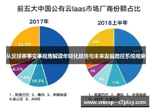 从足球赛事变革视角解读年轻化趋势与未来发展路径系统观察 从足球赛事变革视角解读年轻化趋势与未来发展路径系统观察